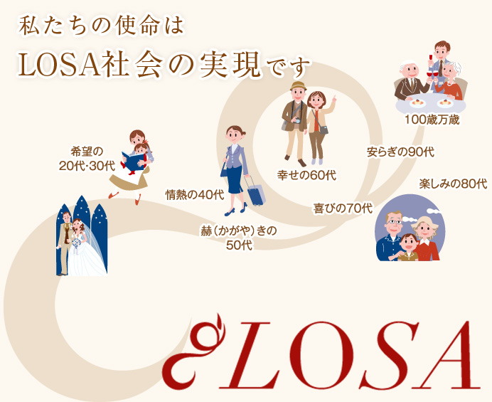 私たちの使命はLOSA社会の実現です